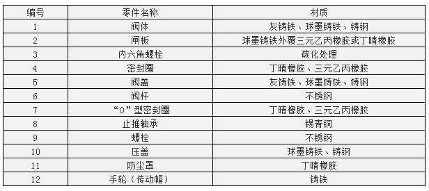 點(diǎn)擊新窗口打開大圖